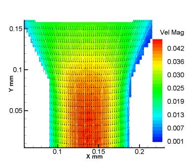 Velocity Magnitude in a Converging Channel